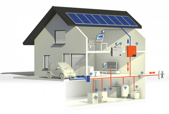 Подключение электричества к дому и земельному участку: этапы, необходимые документы, стоимость